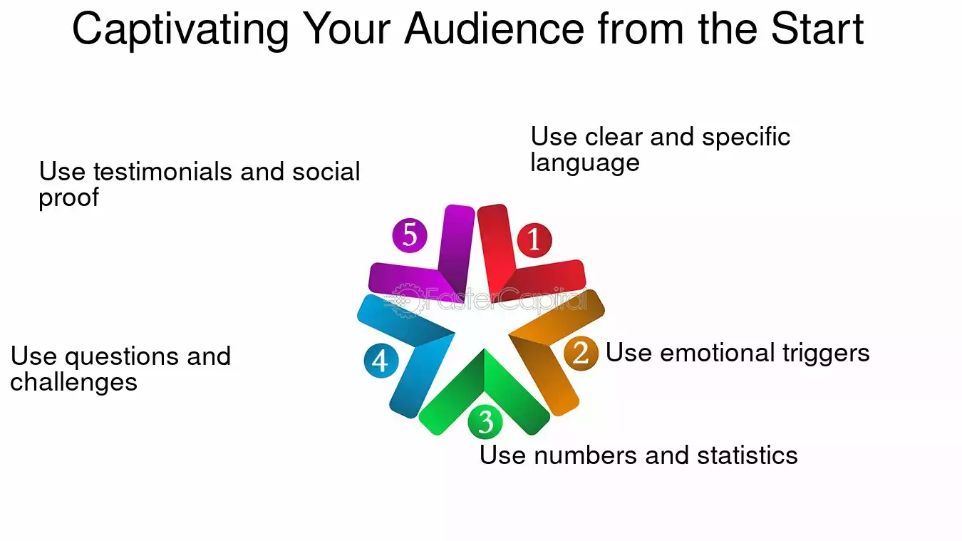 Captivating Your Audience from the Start - Landing pages: How to use sales automation to create and optimize landing pages that convert